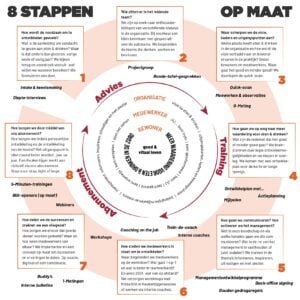 Visie-op-de-werkvloer-zorg-voedingsvisie